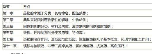 执业西药师考试必背核心考点pdf电子文档下载