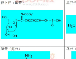执业药师《中药一》苷类化合物化学结构图pdf下载